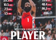 包含哈登与30激战巴黎圣日耳曼分钟，刷新纪录胜负难料！，阿扎伦卡焦点对战赢得满堂喝彩的词条-JIUYOU GAMES